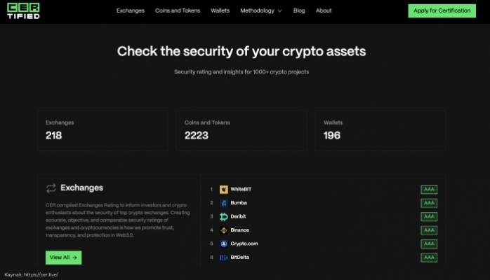 WhiteBIT Dünyanın En Güvenli Kripto Para Borsası Seçildi