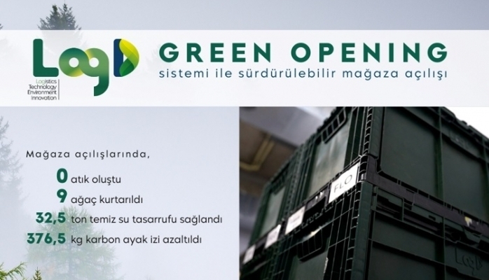 LogD Perakende Sektörü İçin Devrim Niteliğinde "Green Opening" Hizmetini Tanıtıyor
