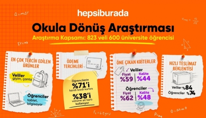Anne Babanın Gözü Ayakkabı ve Giyimde; Öğrencininki Bilgisayarda