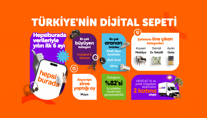 Hepsiburada Türkiye'nin Dijital Sepetini Açıkladı