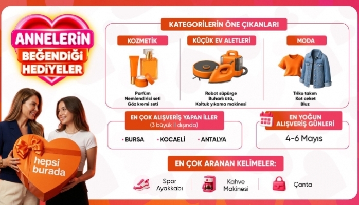Hepsiburada Verilerine Göre Anneler Günü'nde En Çok Tercih Edilen Hediyeler Belli Oldu